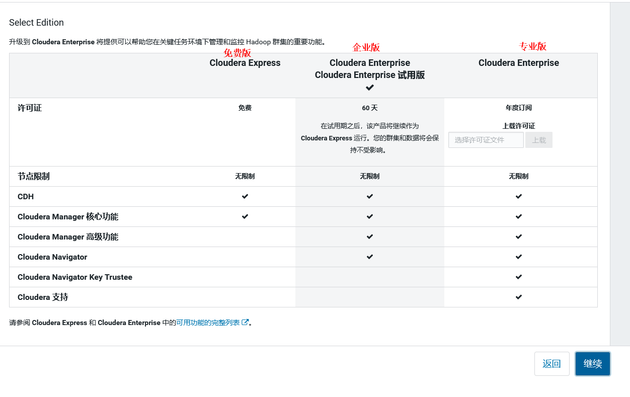 CDH实操部署qq34208660的博客-java