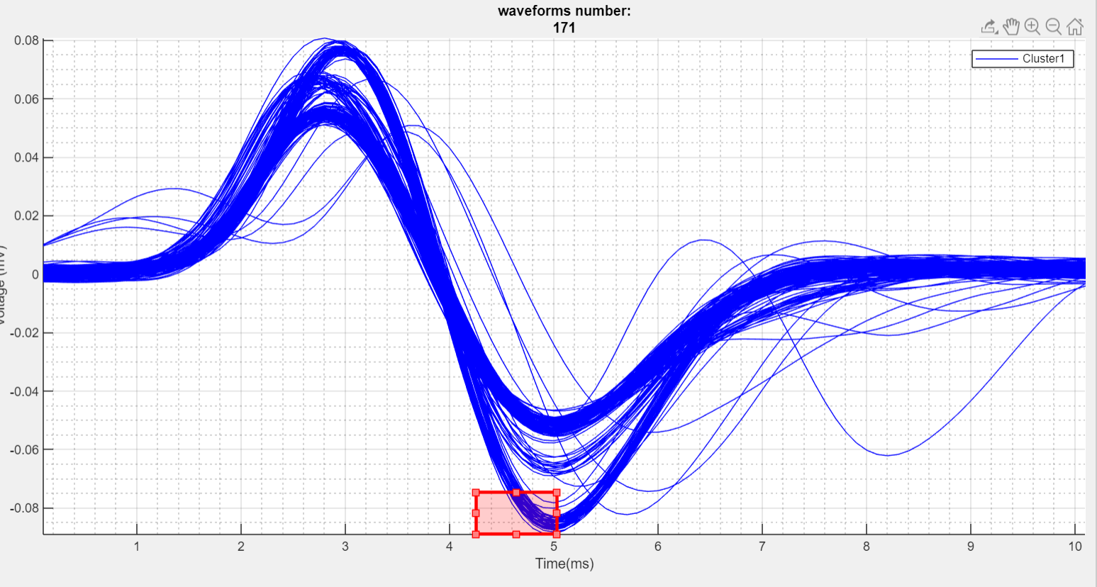 半自动交互式锋电位分类软件 semiauto spike sorting software