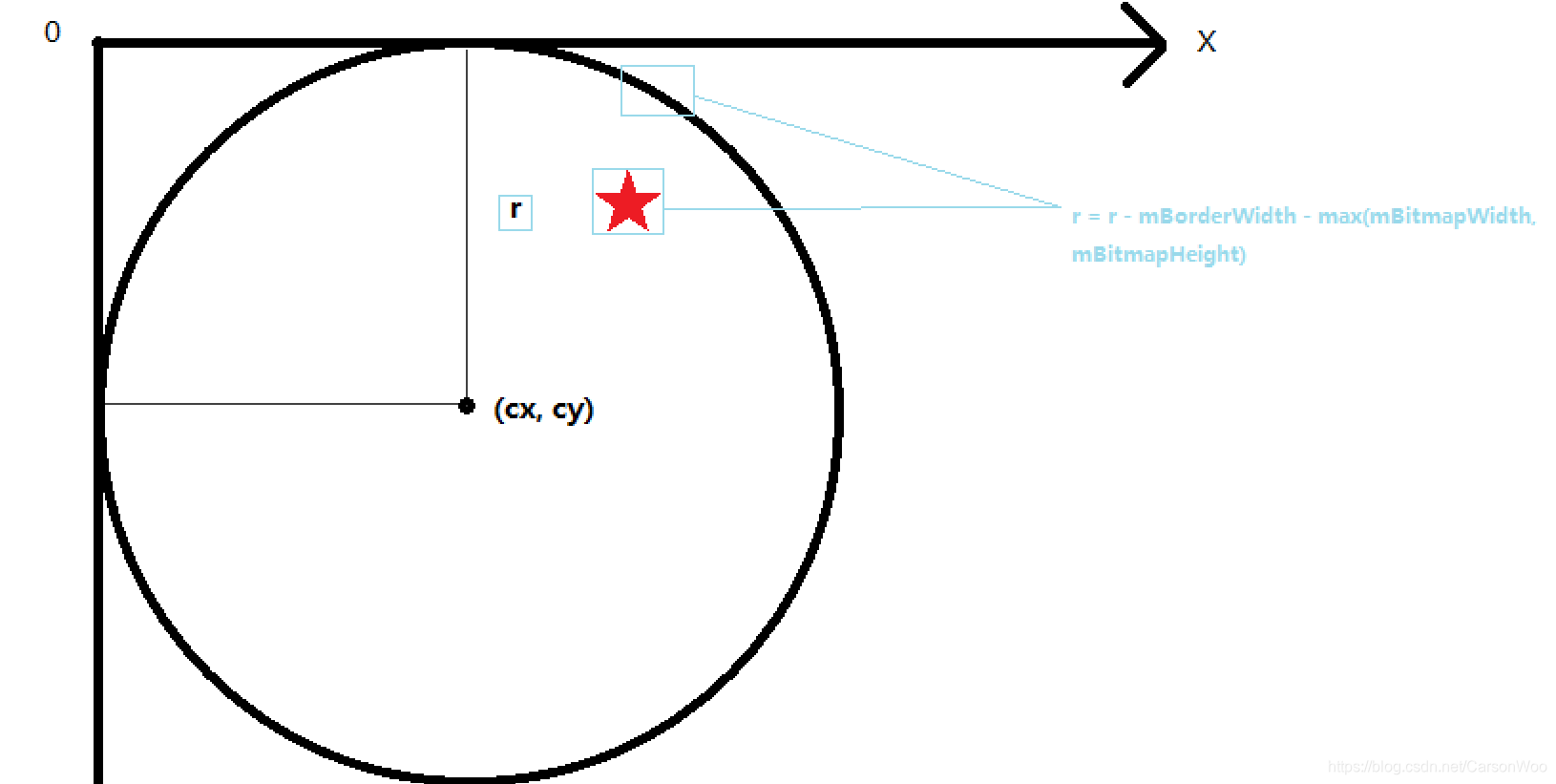 Android实现雷达View效果CarsonWoo的博客-移动开发