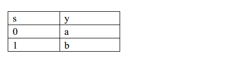 多路选择器——Verilog HDL语言MMagicLoren的博客-