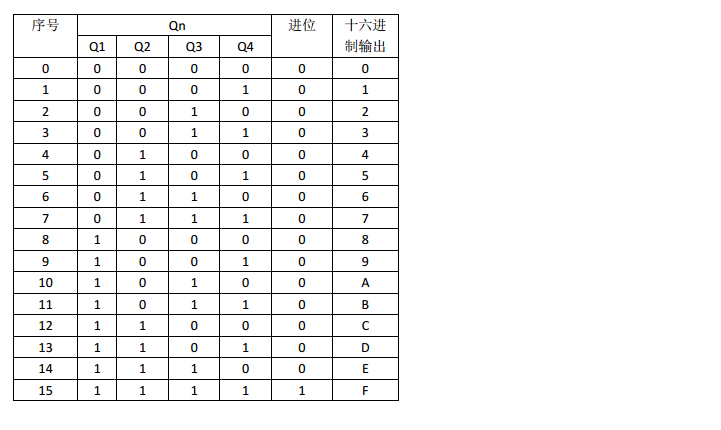 计数器——Verilog HDL语言Verilog HDLMMagicLoren的博客-