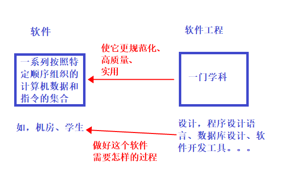 软件工程概念——是什么？软件工程的过程PDCA?生命周期模型有哪些？weixin43319713的博客-