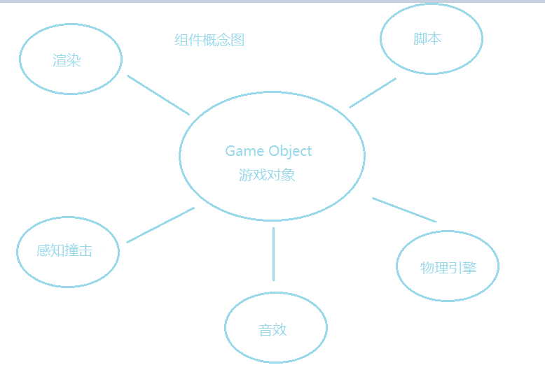 Unity3D 制作游戏主玩家Player 1 （上）游戏王顺儿的博客-