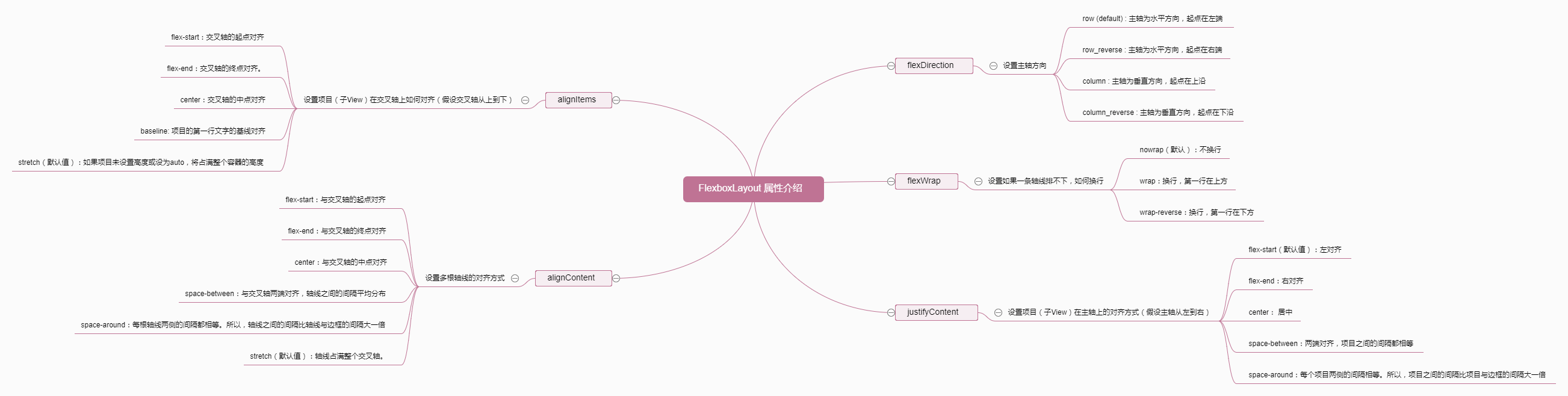 详细了解android 巧用flexboxlayout 布局 半不闲居士的博客 程序员宅基地 程序员宅基地