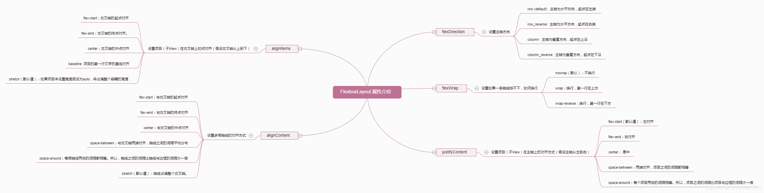 详细了解android 巧用flexboxlayout 布局 半不闲居士的博客 程序员宅基地 程序员宅基地 详细了解android 巧用flexboxlayout 布局 半不闲居士的博客 程序员宅基地 程序员宅基地
