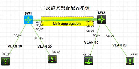 【H3C】网络工程师 二层静态聚合配置
