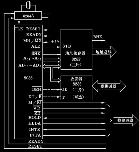 8086_微機原理與接口技術總結【基礎】_8086數據總線的選擇信號-csdn