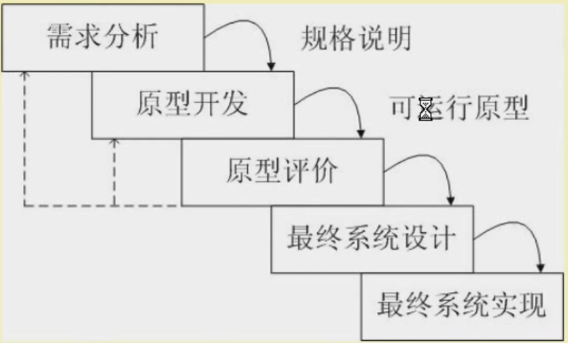 软件工程概念——是什么？软件工程的过程PDCA?生命周期模型有哪些？weixin43319713的博客-