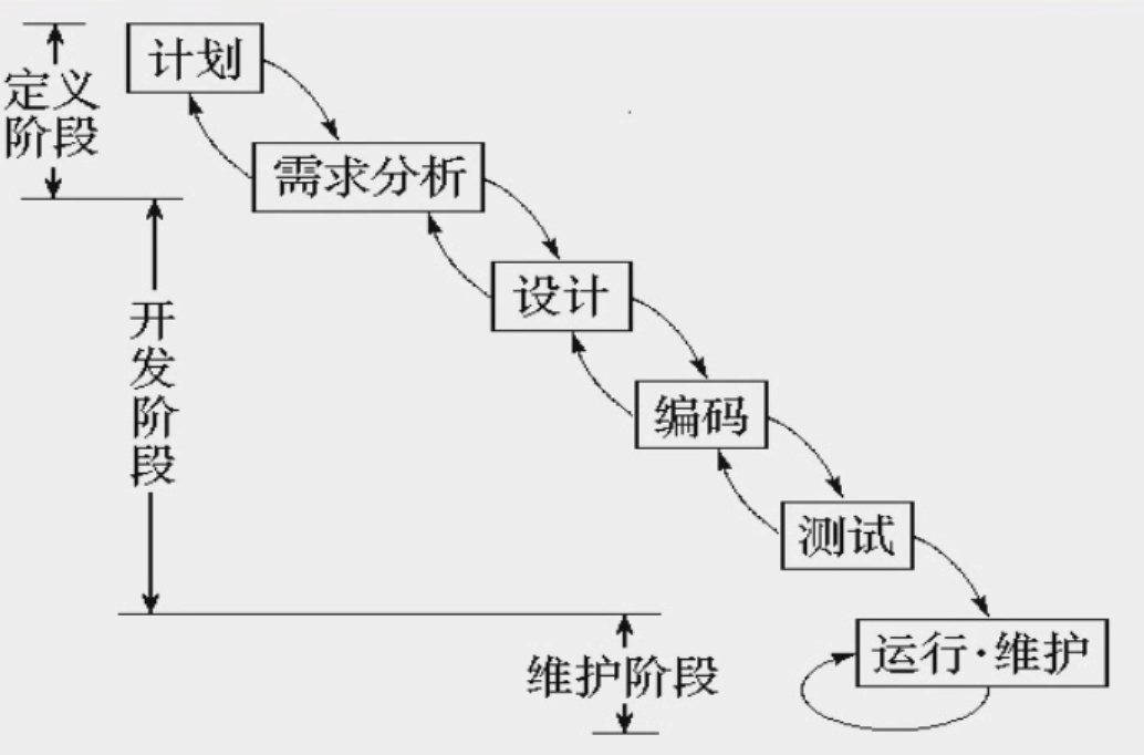 软件工程概念——是什么？软件工程的过程PDCA?生命周期模型有哪些？weixin43319713的博客-