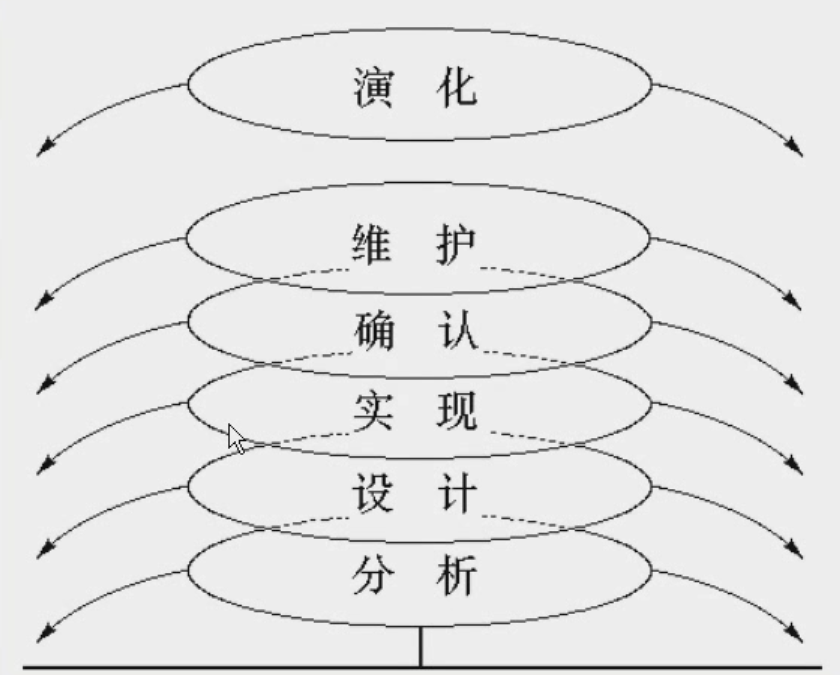 软件工程概念——是什么？软件工程的过程PDCA?生命周期模型有哪些？weixin43319713的博客-