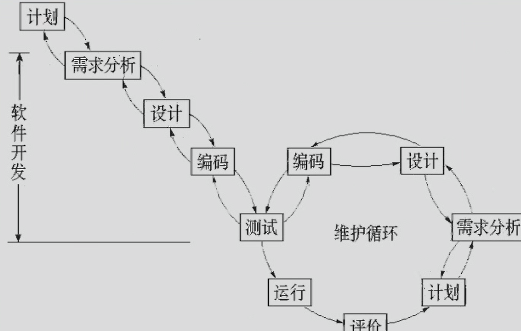 软件工程概念——是什么？软件工程的过程PDCA?生命周期模型有哪些？weixin43319713的博客-