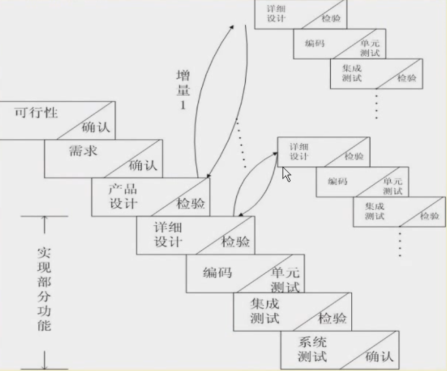 软件工程概念——是什么？软件工程的过程PDCA?生命周期模型有哪些？weixin43319713的博客-