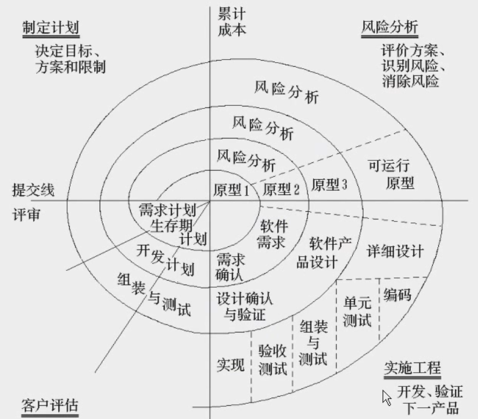 软件工程概念——是什么？软件工程的过程PDCA?生命周期模型有哪些？weixin43319713的博客-