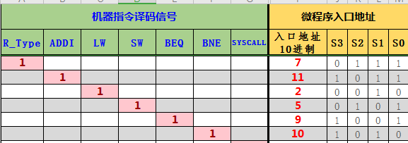 华科计算机组成原理MIPSCPU设计单周期硬布线&多周期硬布线&微程序CPU（Logisim&Educoder）weixin44529208的博客-