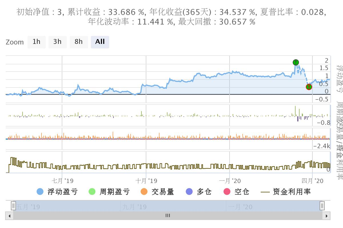 tradingview设置中午- CSDN