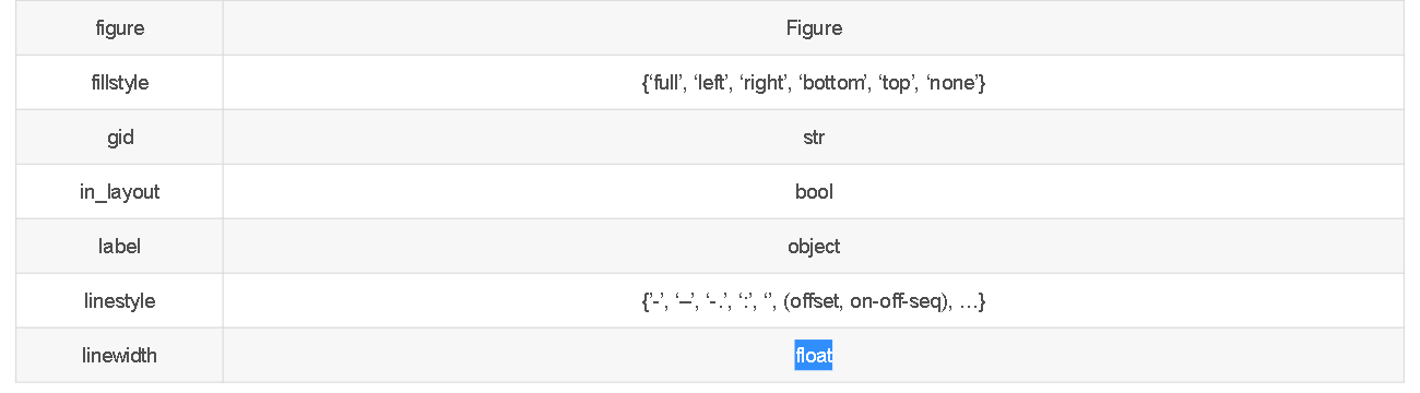 matplotlib中plt.scatter()与plt.plot()参数详解