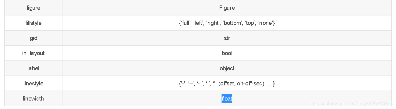 matplotlib中plt.scatter()与plt.plot()参数详解