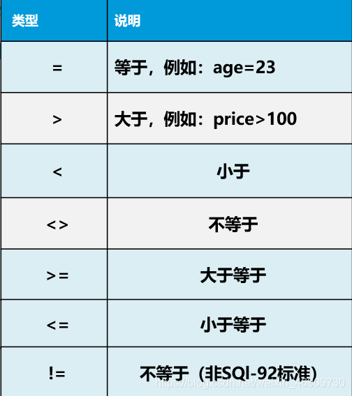 sql中的运算符_sql运算符-CSDN博客