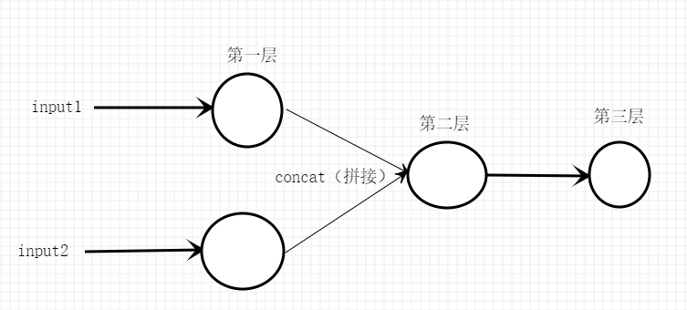 【tensorflow2.0】2.常用层函数和模型构建-CSDN博客