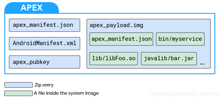 Apex Android Q Zpeg的博客 Csdn博客