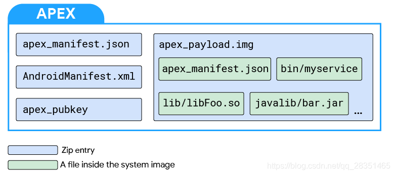 Apex Android Q Zpeg的博客 Csdn博客 Apex Android Q Zpeg的博客 Csdn博客