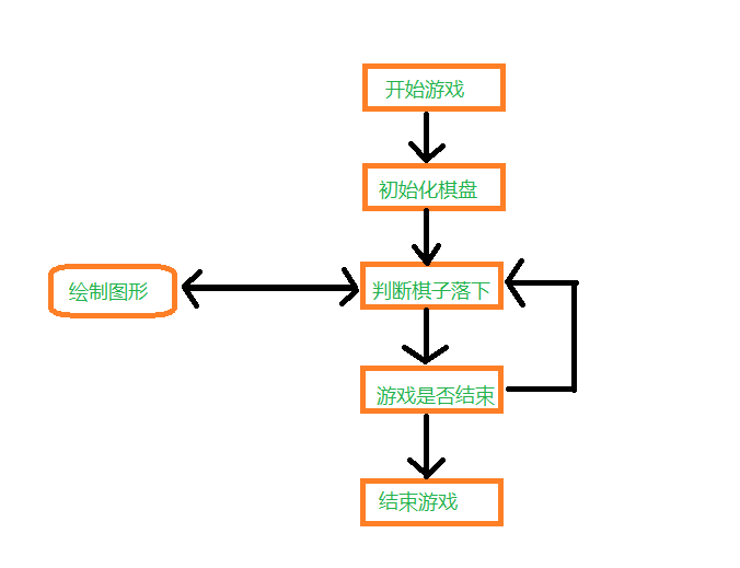 实战项目教你一步步写完五子棋qq45893999的博客-