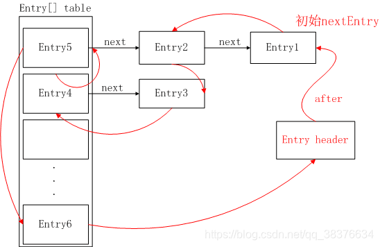 LinkedHashMap遍历.png