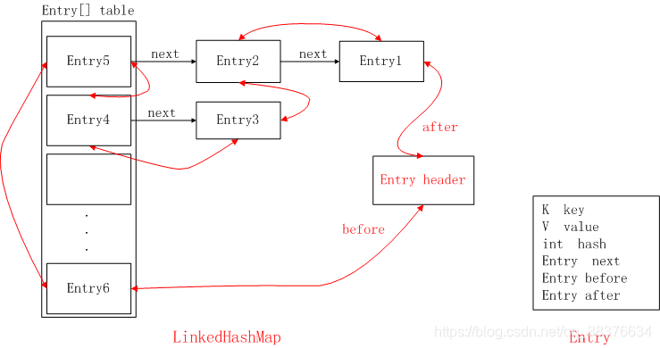 LinkedHashMap结构.png