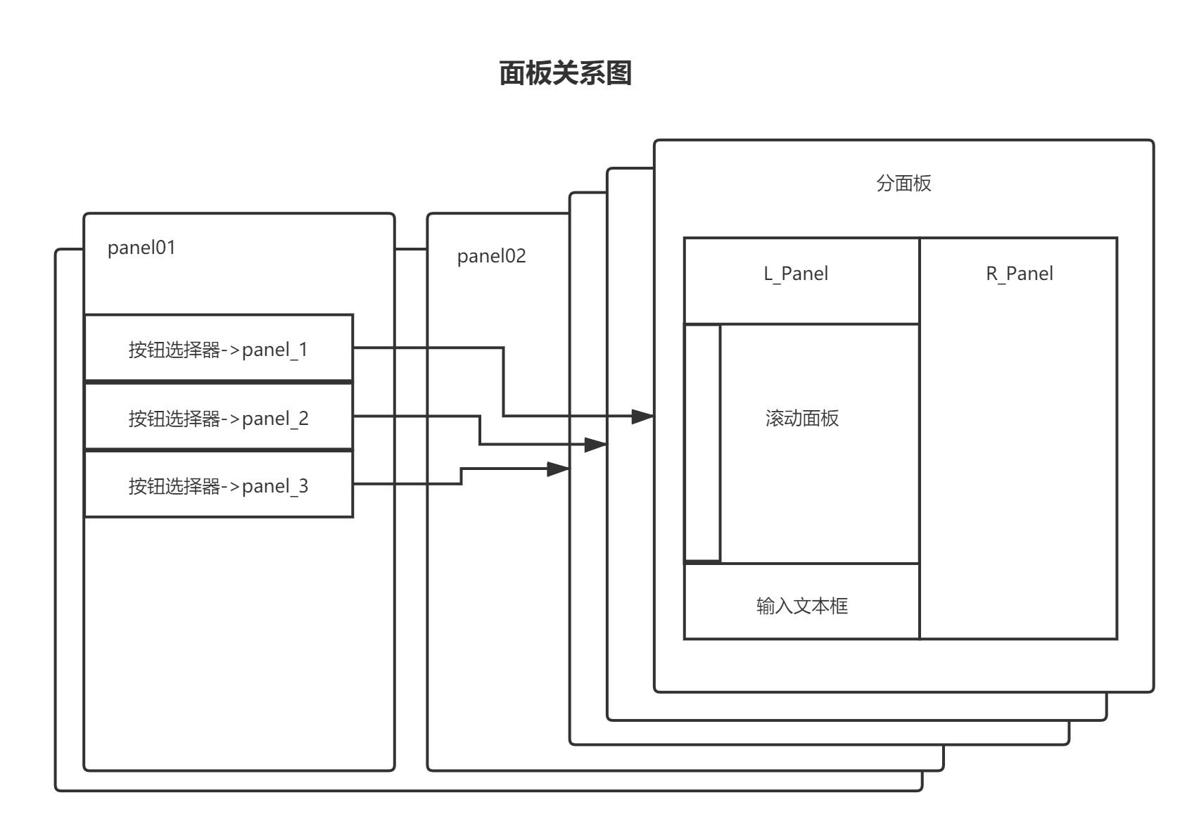 用JavaSwing也能写出win10扁平风的软件