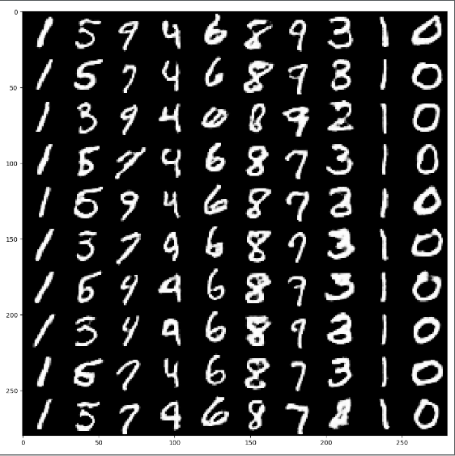 GAN生成对抗网络合集(三):InfoGAN和ACGAN-指定类别生成模拟样本的GAN(附代码)