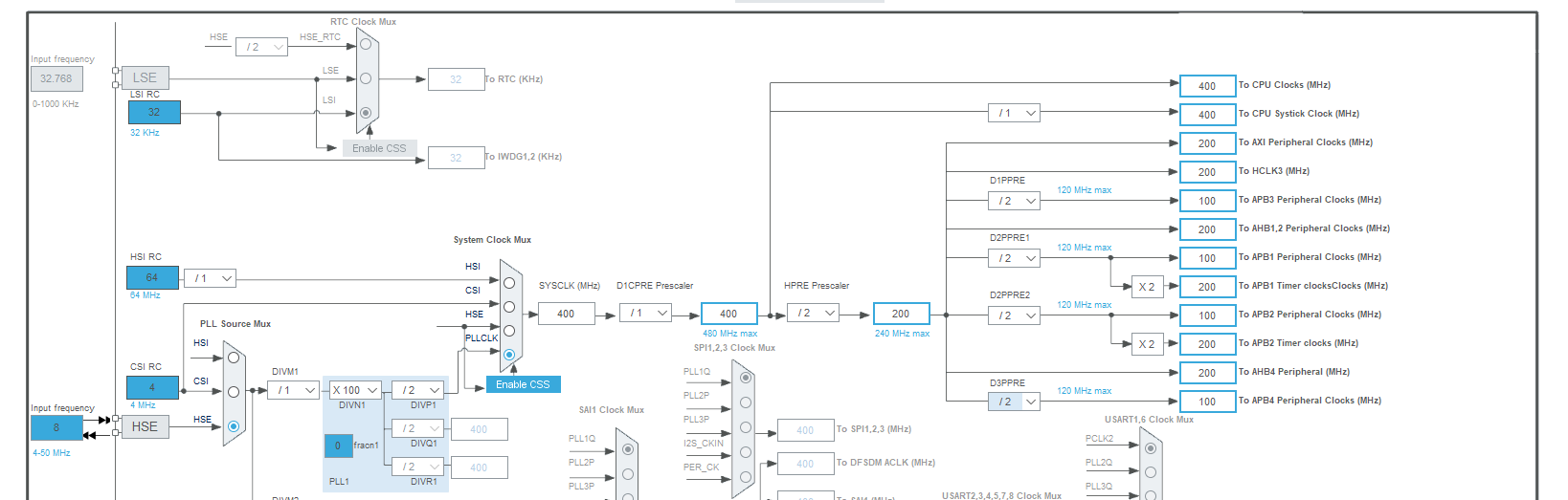 Stm32硬件spi时钟频率与时钟解析 基于逻辑分析仪的抓包试验 Shineroyal Csdn博客