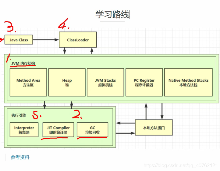带你揭开JVM的神秘面纱qq40762121的博客-