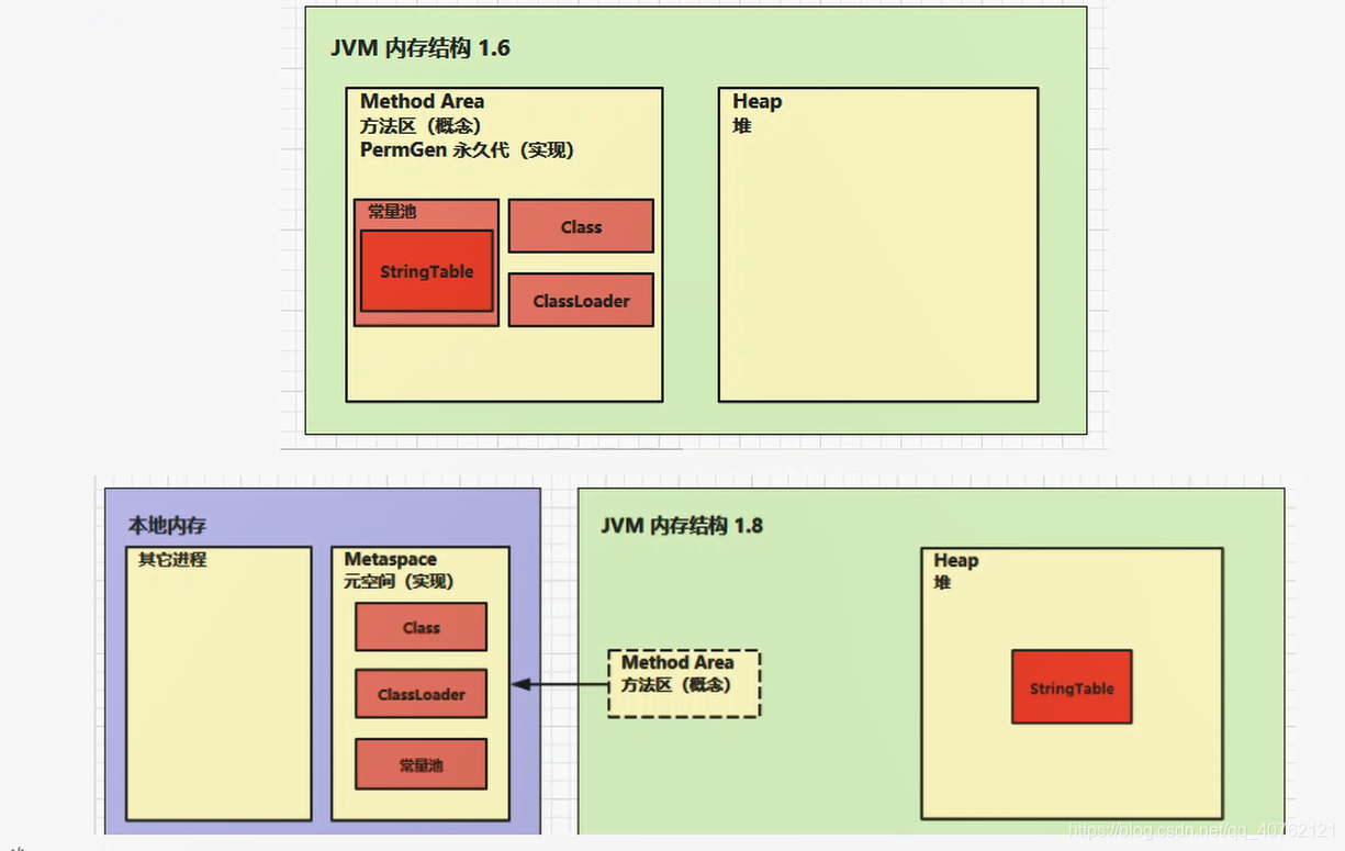 带你揭开JVM的神秘面纱qq40762121的博客-