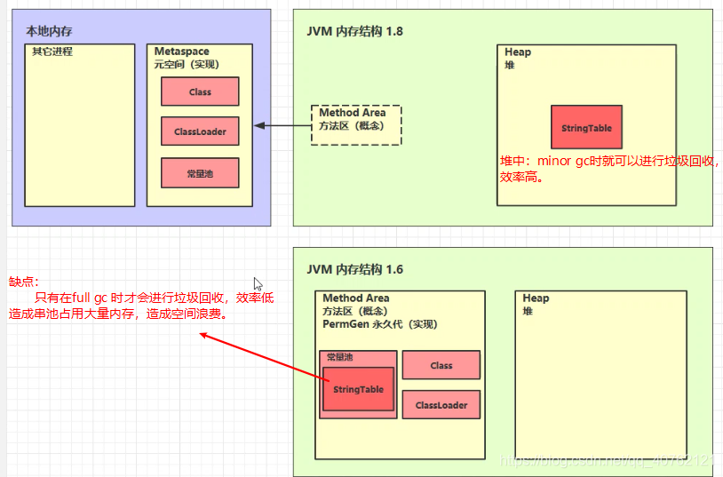 带你揭开JVM的神秘面纱qq40762121的博客-