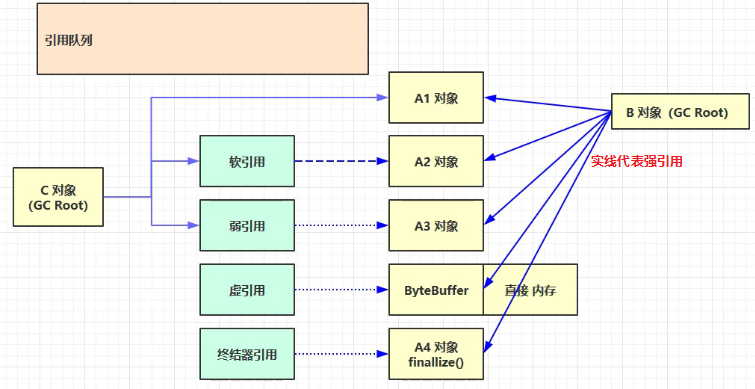 带你揭开JVM的神秘面纱qq40762121的博客-