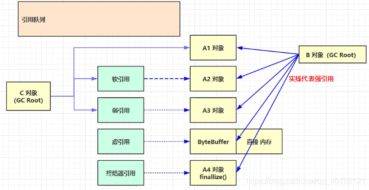 带你揭开JVM的神秘面纱qq40762121的博客-