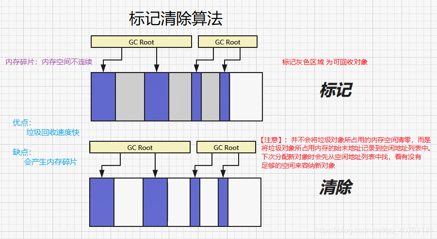 带你揭开JVM的神秘面纱qq40762121的博客-