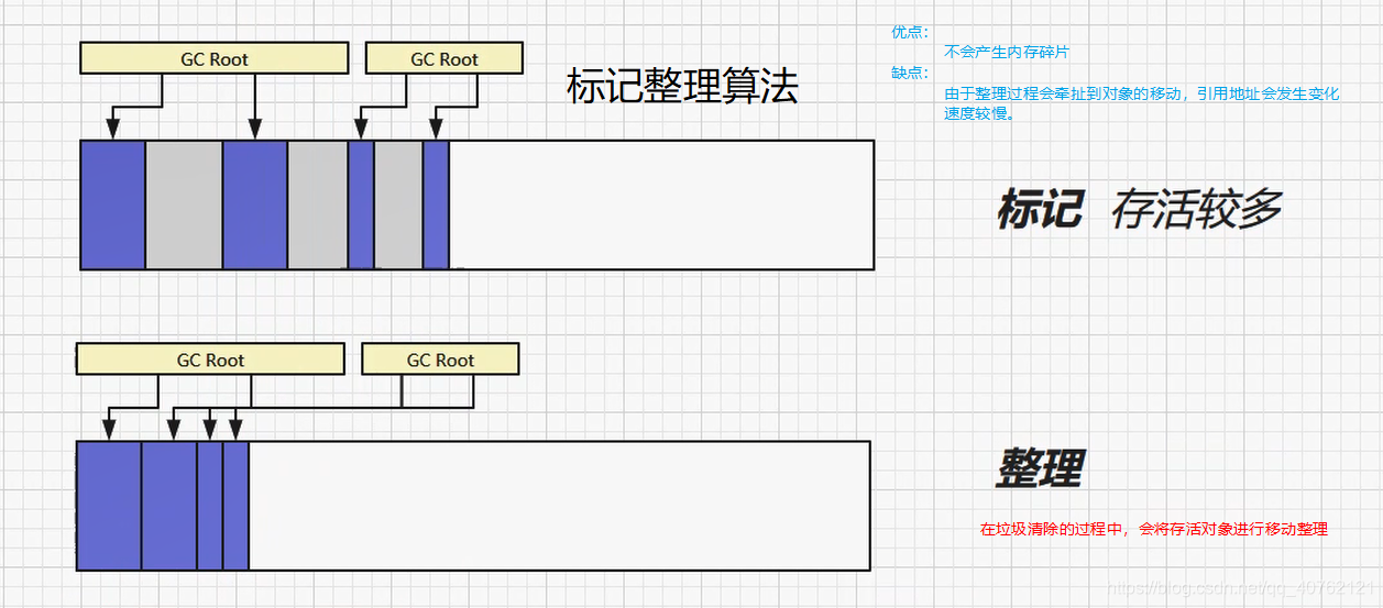 带你揭开JVM的神秘面纱qq40762121的博客-