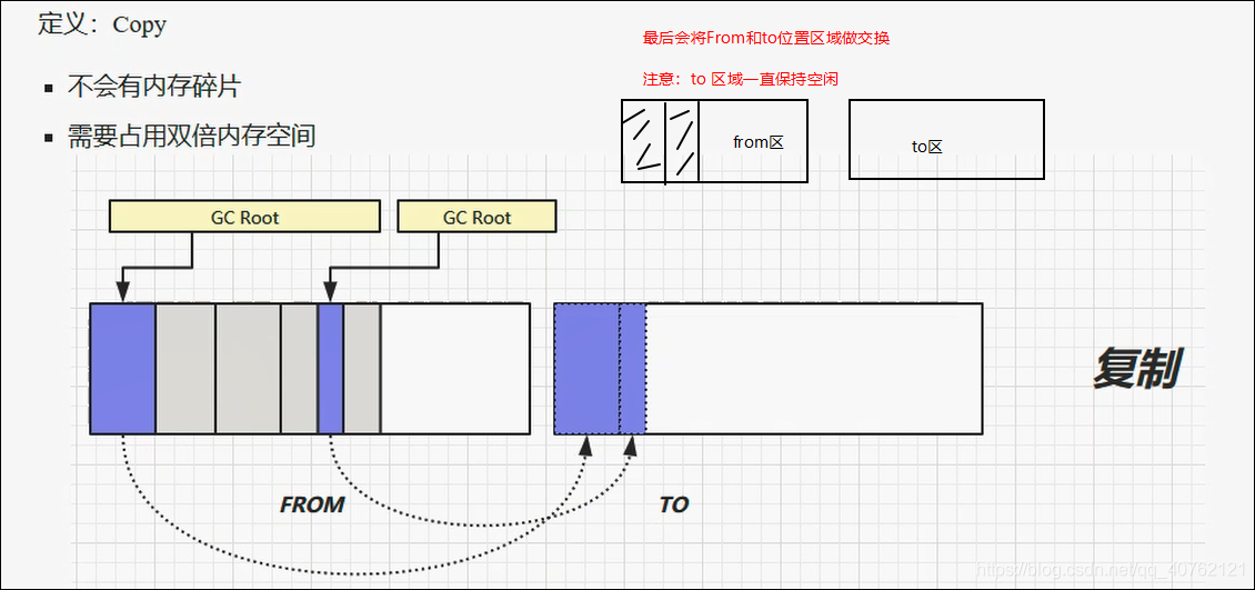 带你揭开JVM的神秘面纱qq40762121的博客-