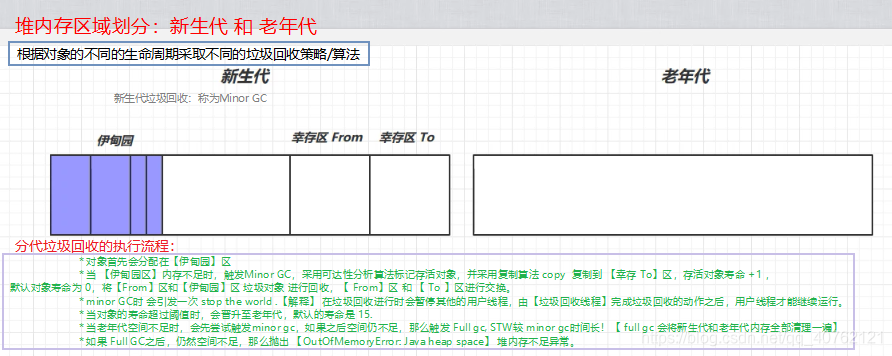 带你揭开JVM的神秘面纱qq40762121的博客-