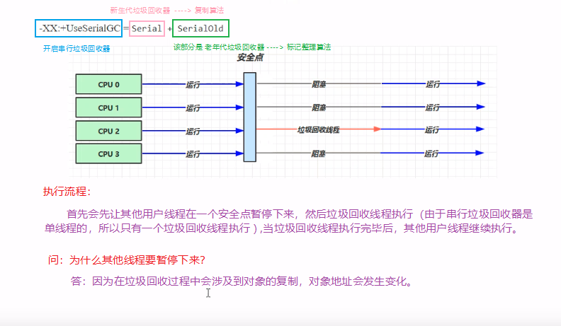 带你揭开JVM的神秘面纱qq40762121的博客-