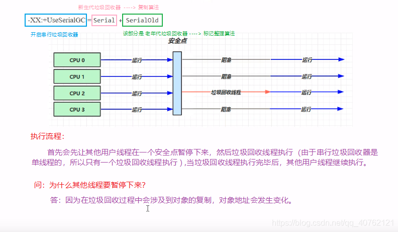 带你揭开JVM的神秘面纱qq40762121的博客-