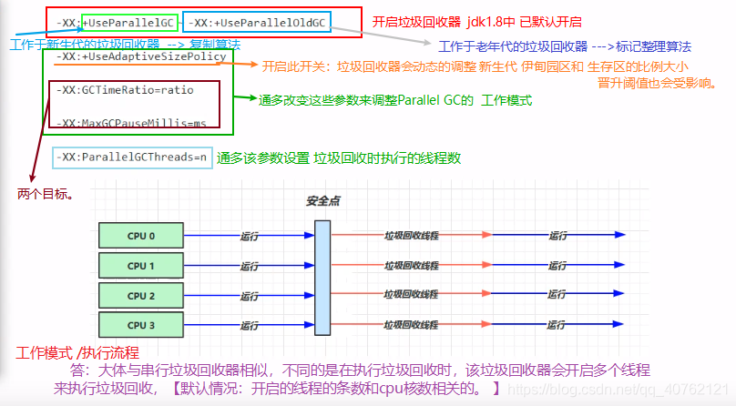 带你揭开JVM的神秘面纱qq40762121的博客-