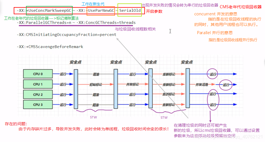 带你揭开JVM的神秘面纱qq40762121的博客-