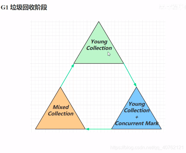 带你揭开JVM的神秘面纱qq40762121的博客-