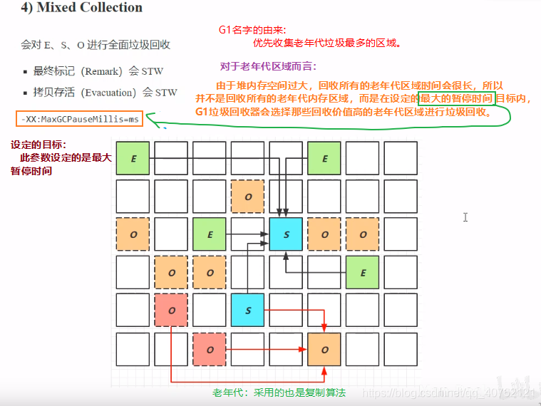 带你揭开JVM的神秘面纱qq40762121的博客-