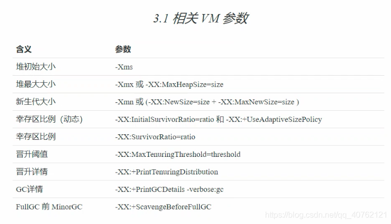 带你揭开JVM的神秘面纱qq40762121的博客-