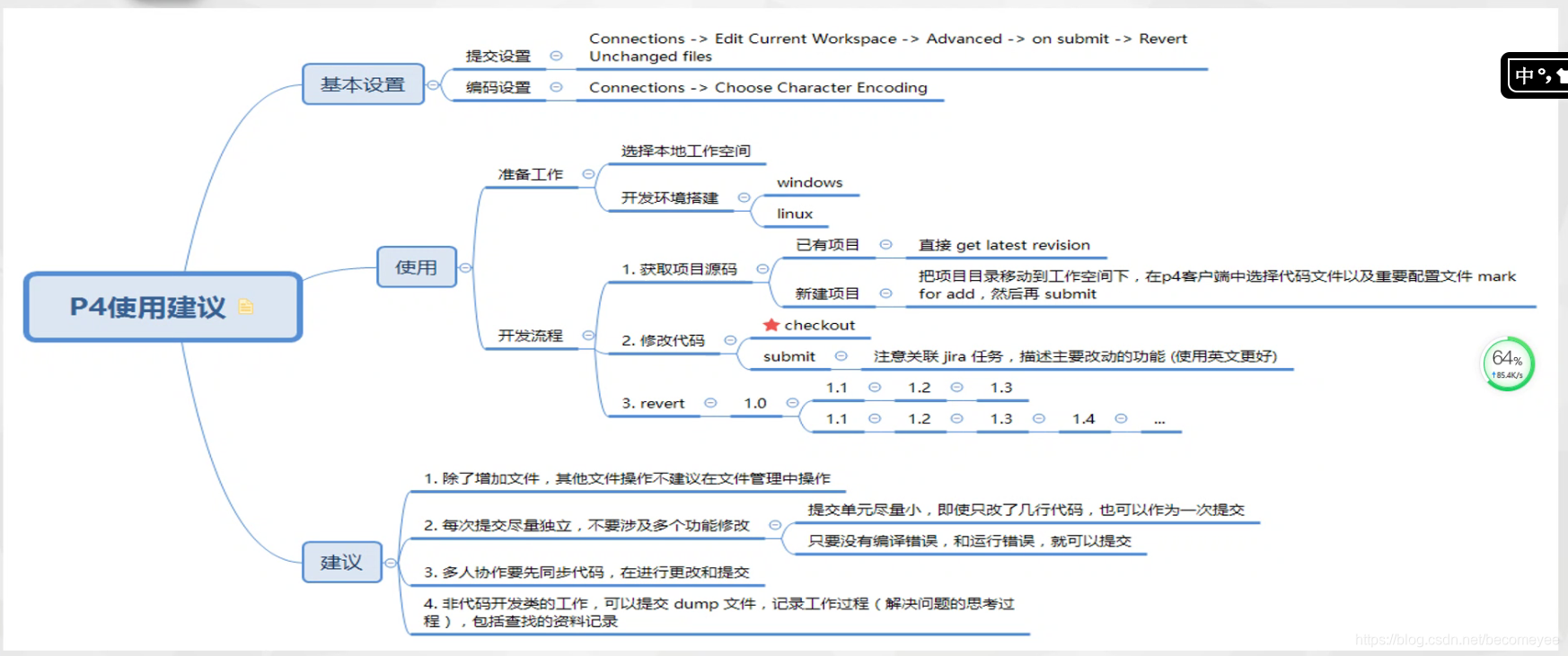 P4v Rider Integration P4V(1)-CSDN博客