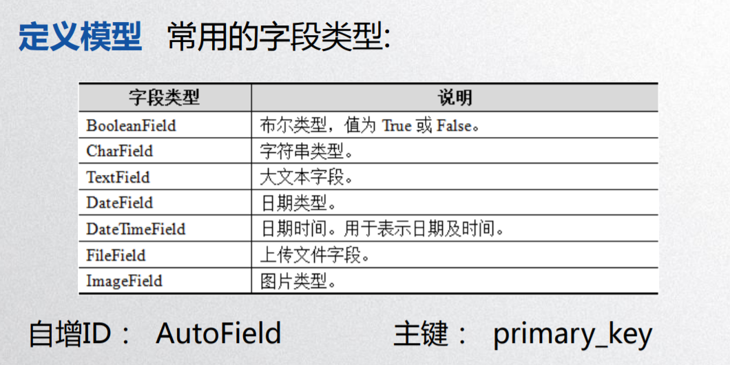 博客文章格式分析