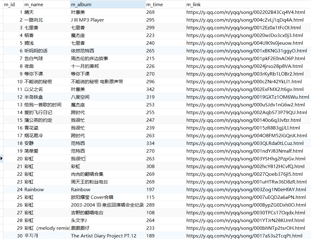 爬取周杰伦歌曲信息分别保存为excel文件和存入MySQL数据库以及发送到你的邮箱中littlespider889的博客-数据库